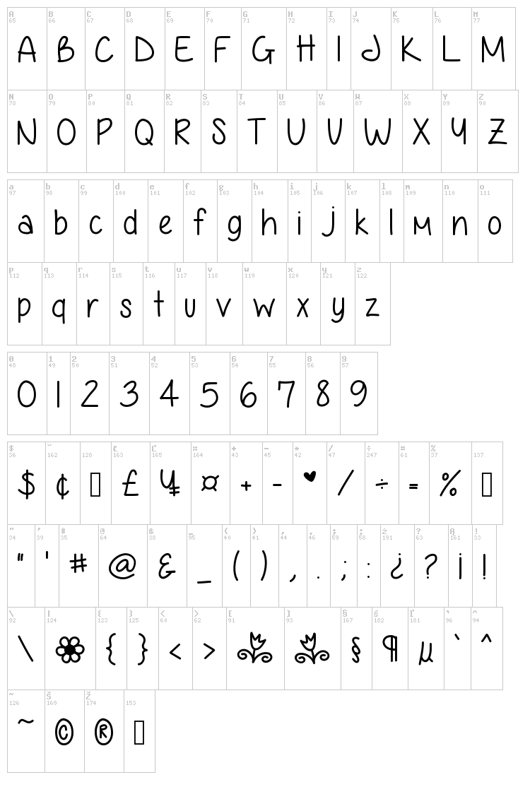 Anjelika Rose font map
